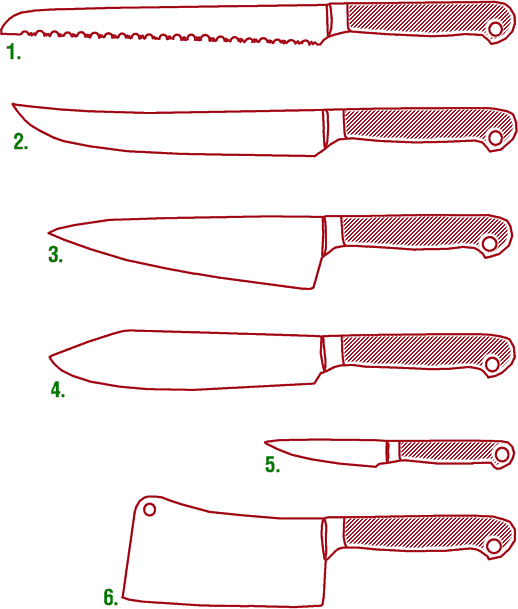 Некоторые типы кухонных ножей в европейской традиции